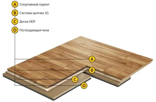 Спортивный паркет Grabo Smart-Fit Яень 3,6/14 мм в Омске