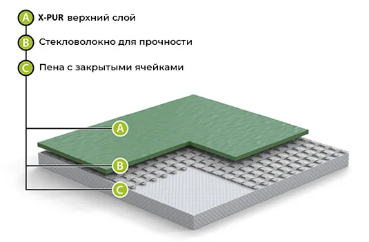 Спортивный линолеум GraboFlex Gymfit 60 1360 Серый (2м) в Омске