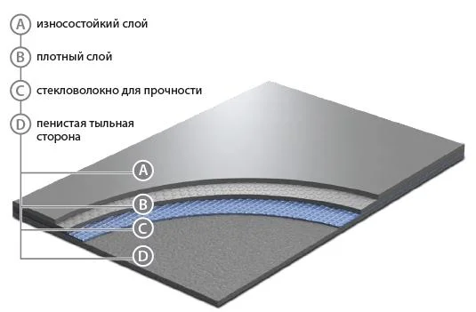 Сценический линолеум GraboShow Evidance 60 1991-275 (2м) в Омске