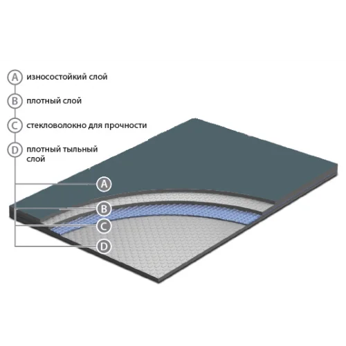 Сценический линолеум Apoluza SportFloor Dance Black (1,8 м) в Омске