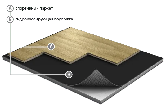 Спортивный паркет Grabo JumpAir Дуб 3,6/14 мм в Омске