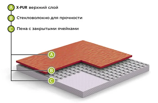 Спортивный линолеум GraboFlex Gymfit Wood 50 2519-371 (2м) в Омске