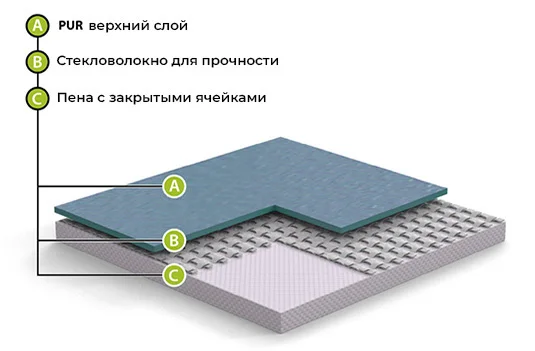 Спортивный линолеум GraboFlex Start 4000-660-279 Зеленый (2м) в Омске