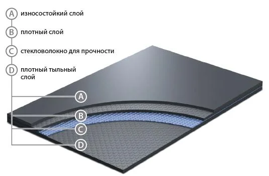 Сценический линолеум GraboShow Evidance 25 1991-275 (2м) в Омске