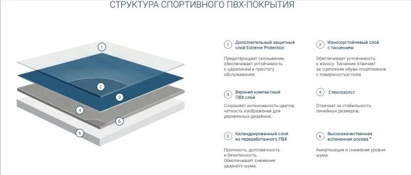 Спортивный линолеум Tarkett Omnisports Action 65 Grey в Омске