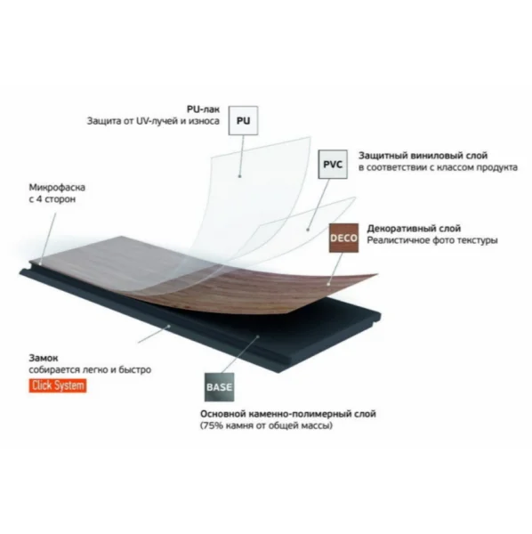 Кварц-виниловая плитка Fargo Herringbone 44-88292-004 Дуб Дартмур (Градиент) в Омске