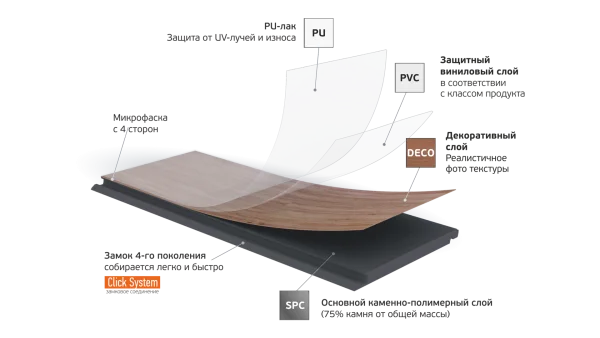 Кварц-виниловая плитка Fargo Parquet 4мм 33-2101-05 Вяз Оксфорд (Градиент) в Омске