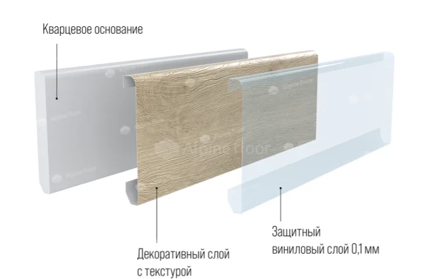 Кварцевый плинтус Alpine Floor Grand Sequoia 11-00 Белый Матовый в Омске